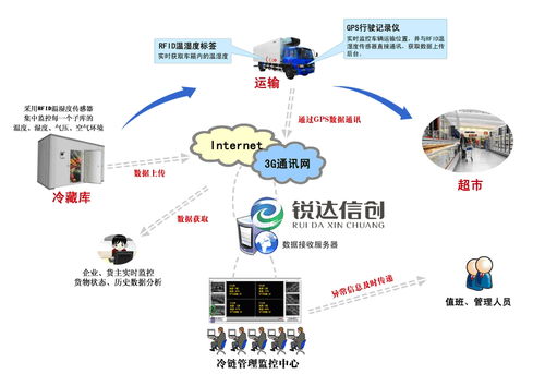 北京软件开发 北京系统建设 北京系统维护 天润智力北京软件系统公司