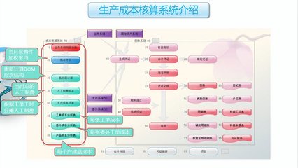 工厂云erp系统-中小企业生产管理软件定制开发-不限用户数-零维护