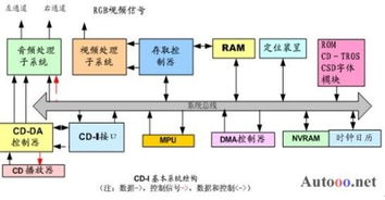 多媒体计算机技术的一般多媒体系统的组成部分