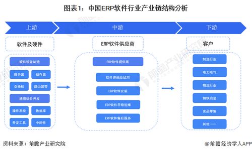 2022年erp软件行业产业链全景梳理及区域热力地图