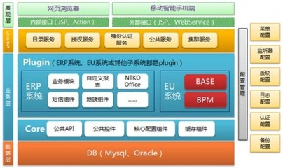 浙江杭州软件定制开发OA系统手机app开发公司