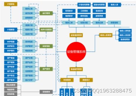 springboot vue工厂设备管理系统